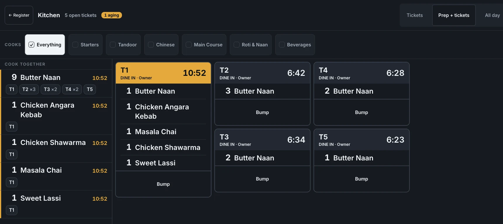 EasyKOT kitchen display in Prep + tickets mode: a COOK TOGETHER lane on the left batching 9 Butter Naan with chips reading T1, T2 ×3, T3 ×2, T4 ×2 and T5, then Table T1's other dishes each with its count, with the individual table tickets still readable on the right
