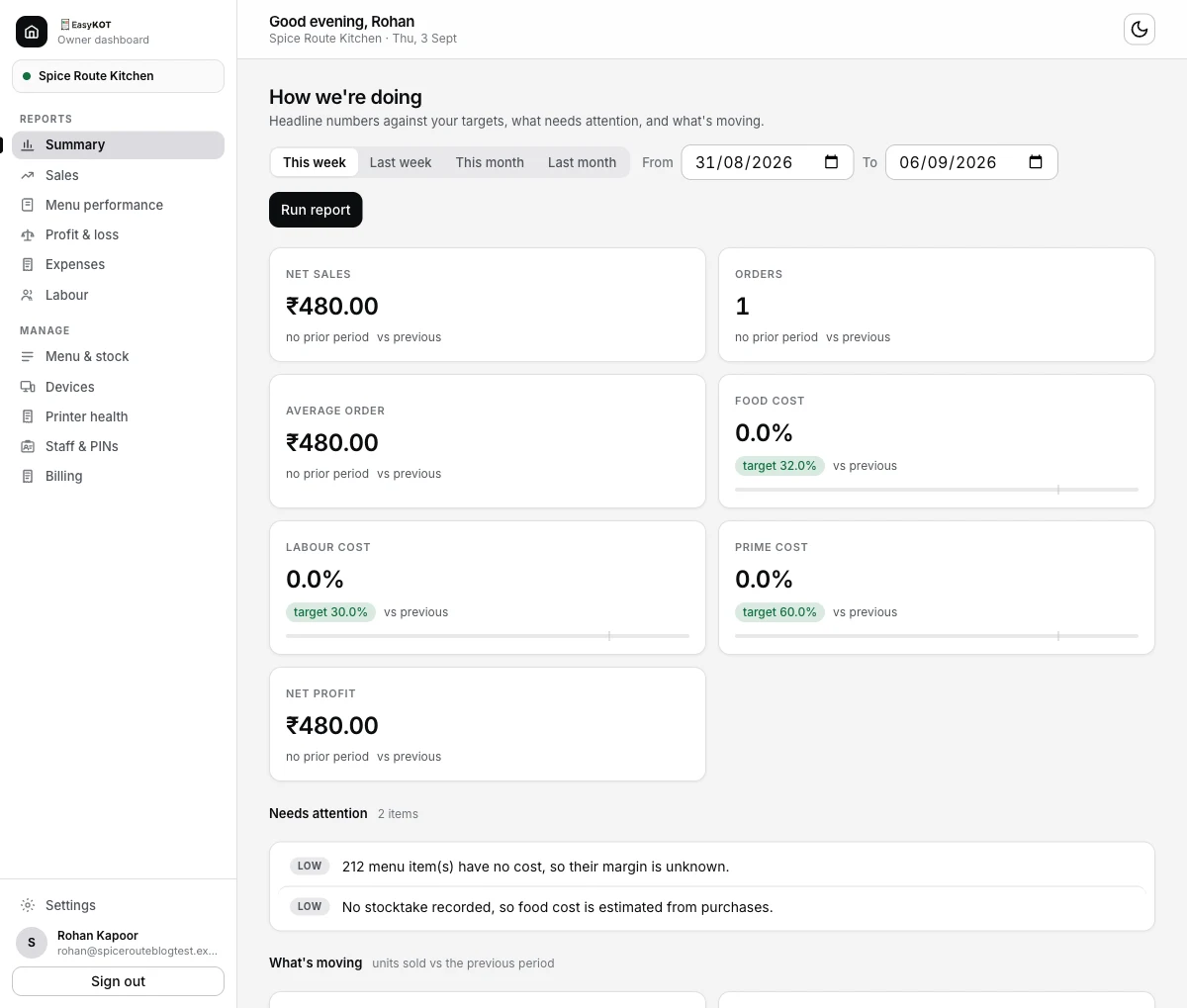 EasyKOT owner dashboard Summary report for the week: Net sales ₹480.00, Orders 1, Average order ₹480.00, Food cost 0.0%, Labour cost 0.0%, Net profit ₹480.00, and a Needs attention section with 2 items